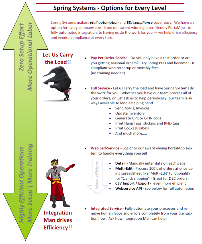 options for every level
